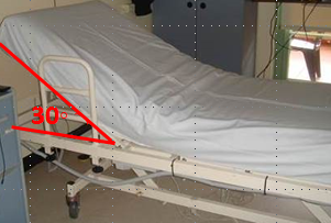 Bed Positioning To Remove Pressure From The Wound And Protect Other At Risk Areas Agency For Clinical Innovation