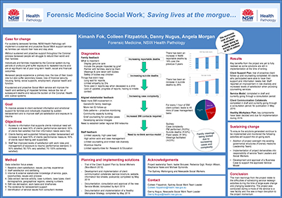 Saving lives in the morgue: forensic medicine social work