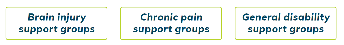 The three types of support groups are brain injury, chronic pain and general disability. 