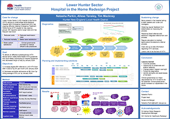 Lower Hunter Sector Hospital in the Home Redesign Project poster