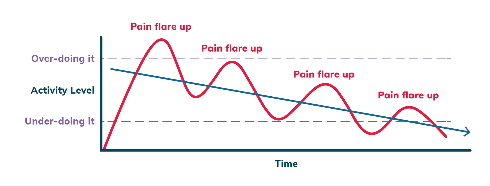 Bust-up  meaning of Bust-up 