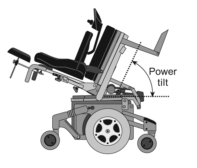 Angle of tilt required to relieve pressure on bottom.