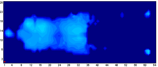 Pressure map of a person lying flat i.e. no head raise