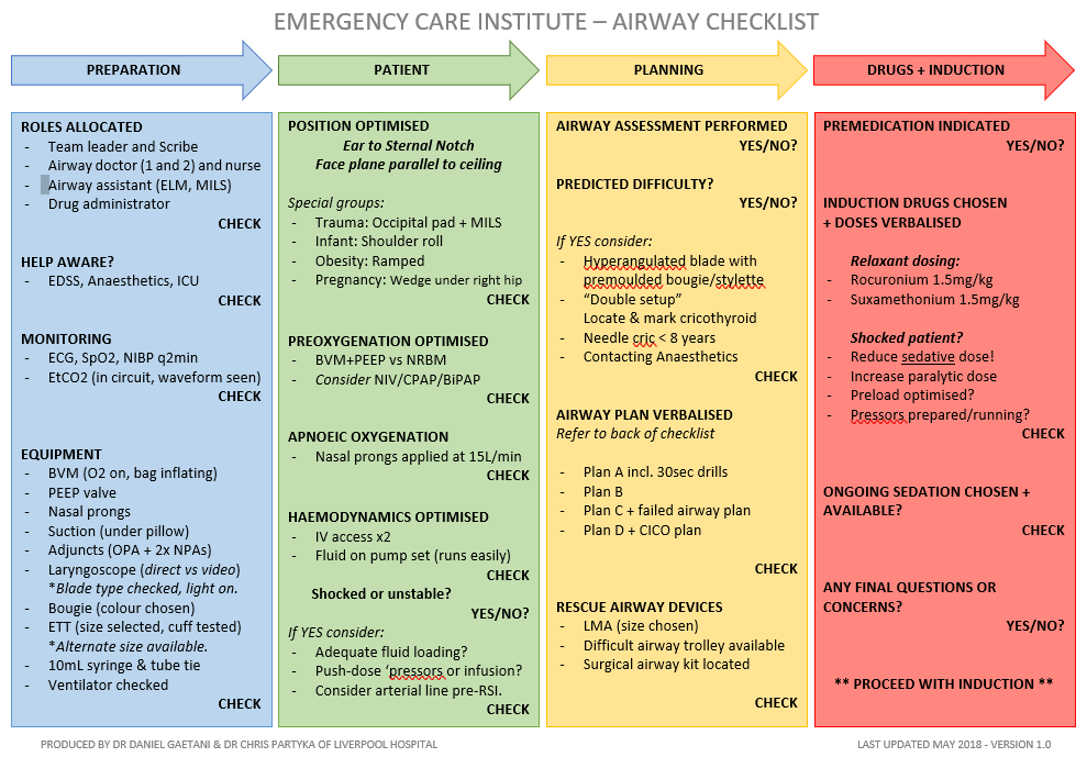 Intubation checklist