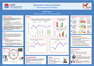 Medication Reconciliation poster