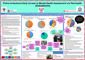Early Access to Mental Health  poster