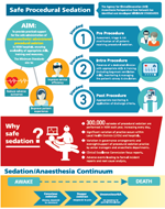Procedural Sedation Infographic