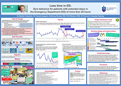 Less time in ED: zero tolerance for patients with emergency department stays of more than 24 hours