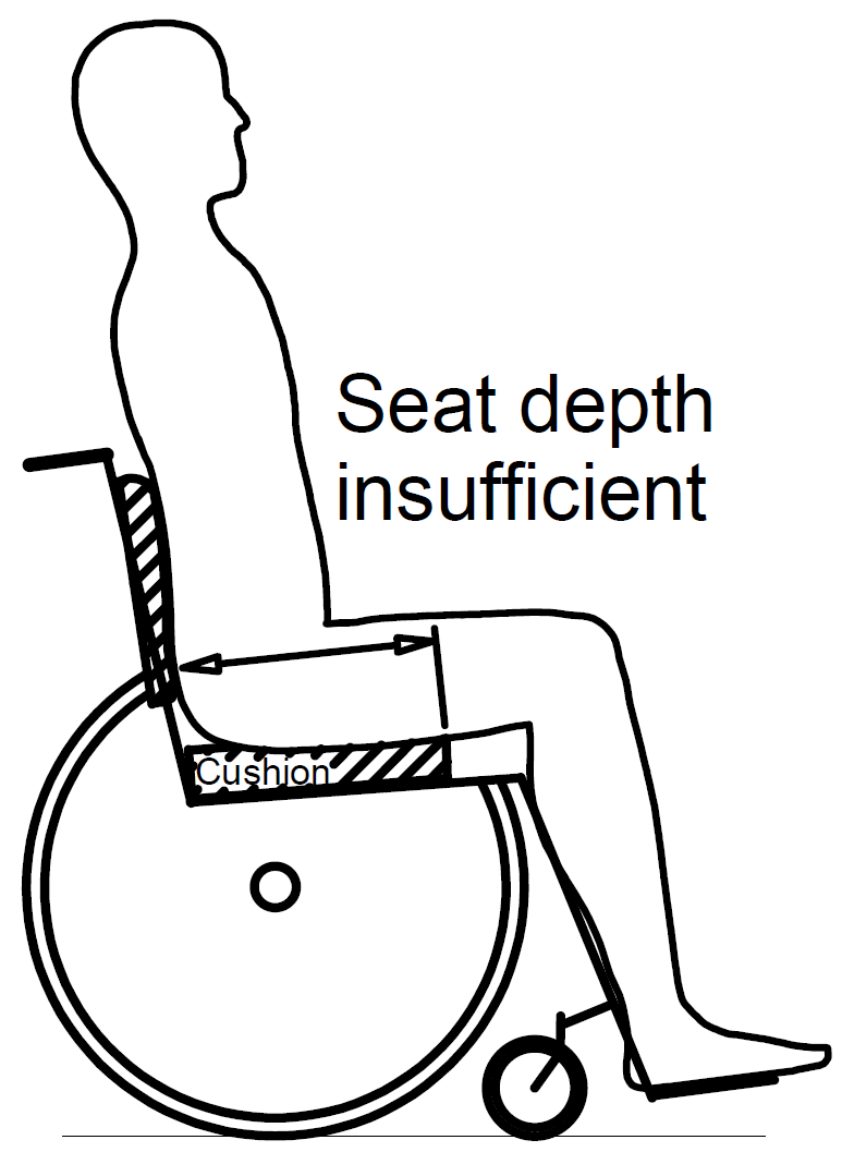 Short seat depth